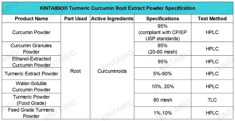 KINTAIBIO Turmeric Curcumin Root Extract Powder SpecificationSheet1 KINTAIBIO Turmeric Curcumin Root Extract Powder SpecificationSheet1